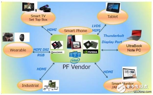 Dedicated to launch solutions for handheld applications based on Toshiba and Austriamicrosystems