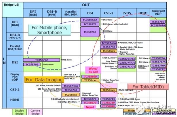 Dedicated to launch solutions for handheld applications based on Toshiba and Austriamicrosystems