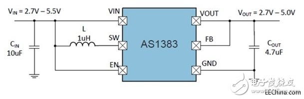 Dedicated to launch solutions for handheld applications based on Toshiba and Austriamicrosystems