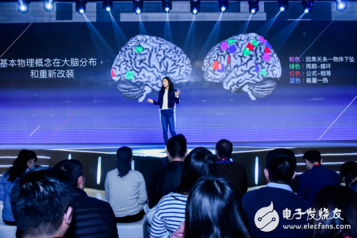 AI, big data, brain science personalized learning system