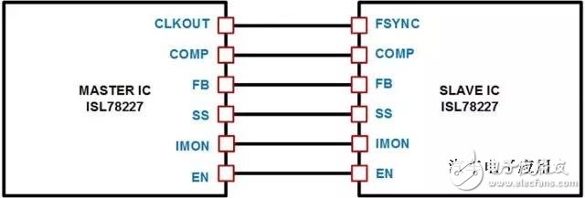 How to efficiently generate high voltage power rails in automotive applications