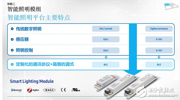 Why do international big coffees force LED smart lighting?