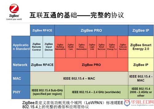 Dry goods! In-depth comparison and analysis of two protocols for wireless transmission of intelligent lighting