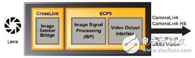 Embedded vision technology is no longer limited to highly specialized solutions