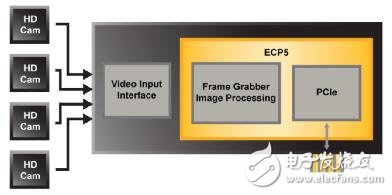 Embedded vision technology is no longer limited to highly specialized solutions