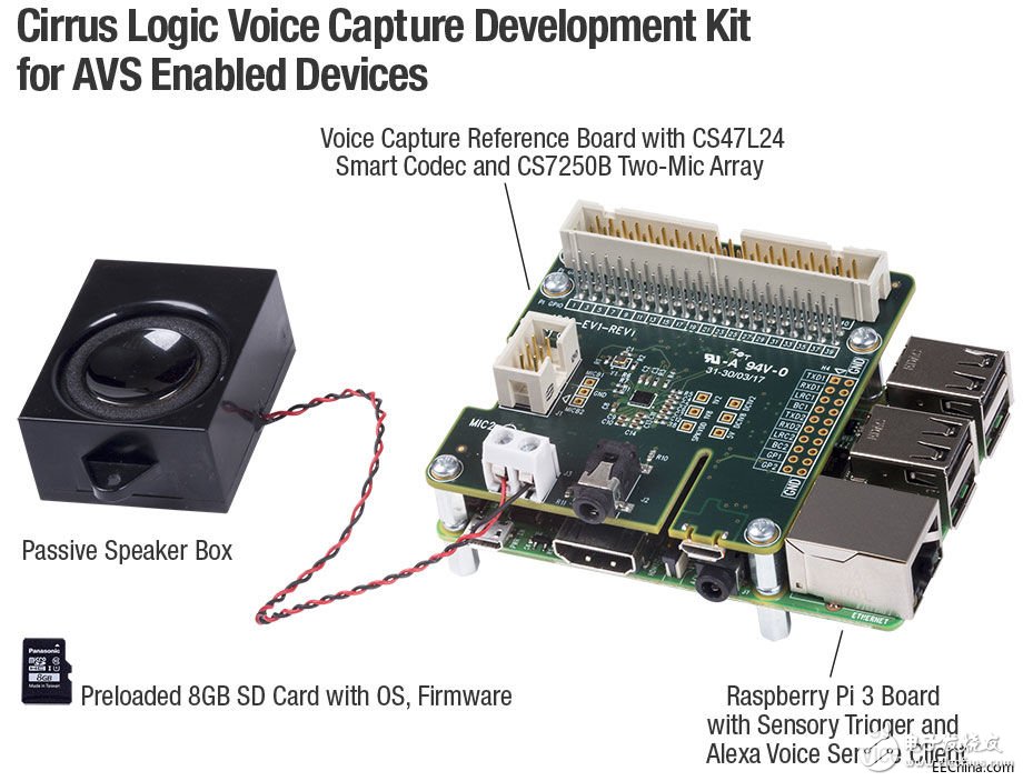 Cirrus Logic launches development kit for Alexa voice services for smart speakers and smart home applications