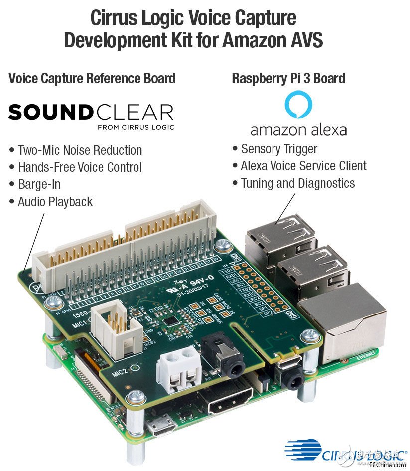 Cirrus Logic launches development kit for Alexa voice services for smart speakers and smart home applications