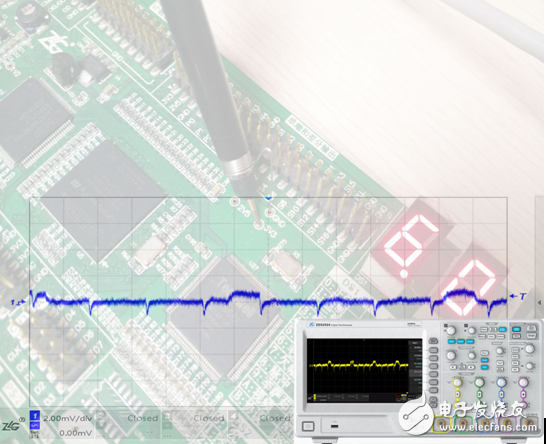 Oscilloscope, power supply ripple, semiconductor test