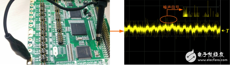 Oscilloscope, power supply ripple, semiconductor test