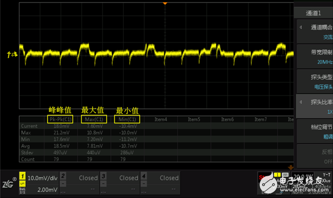 Oscilloscope, power supply ripple, semiconductor test