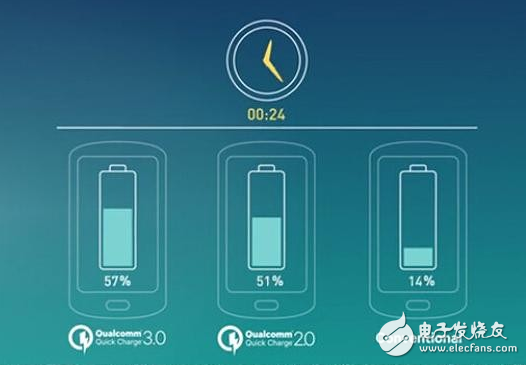 Detailed technical details of Qualcomm QC3.0