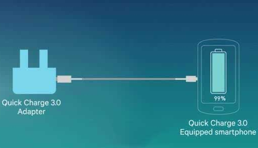 Detailed technical details of Qualcomm QC3.0