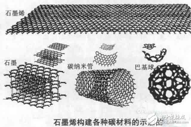 Change charging mode Graphene redefines mobile phone life