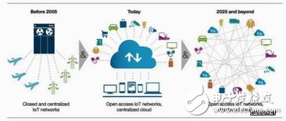 What is the Internet of Things? Talking about big data