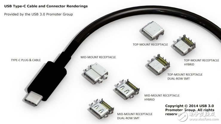Is it safe to release the Type-C data cable in the new standard?