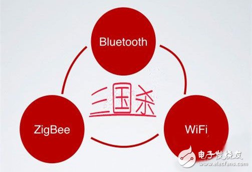 Internet of Things Bluetooth, Wifi, ZigBee can three-point smart home world?