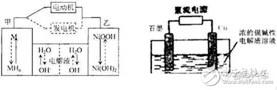 Development Status and Technical Bottleneck of New Energy Pure Electric Vehicle Battery System