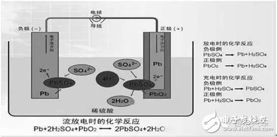 Development Status and Technical Bottleneck of New Energy Pure Electric Vehicle Battery System