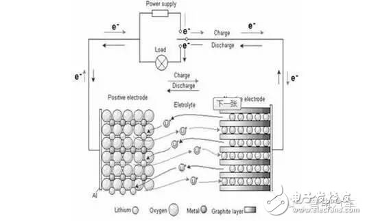 Development Status and Technical Bottleneck of New Energy Pure Electric Vehicle Battery System