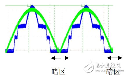 Is the LED light important for high PF or no flicker?