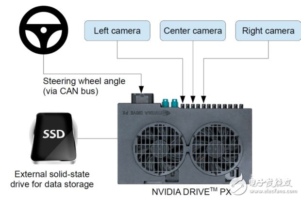 Will Nvidia develop a self-learning driving neural network that will become the future of autonomous driving?