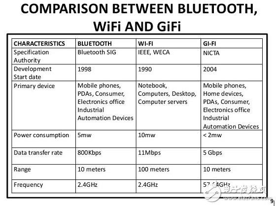 WiFi is not too much, the Internet of Things also needs to use