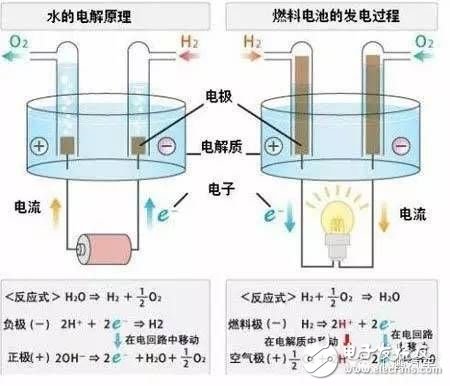 What are the technical doors behind the new battery?