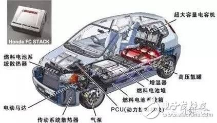 What are the technical doors behind the new battery?