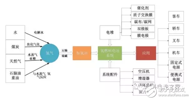 Analyze four major power battery technologies: lithium batteries and aluminum air batteries