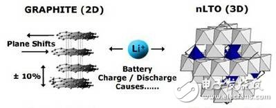 Analysis of lithium titanate power battery and its development history