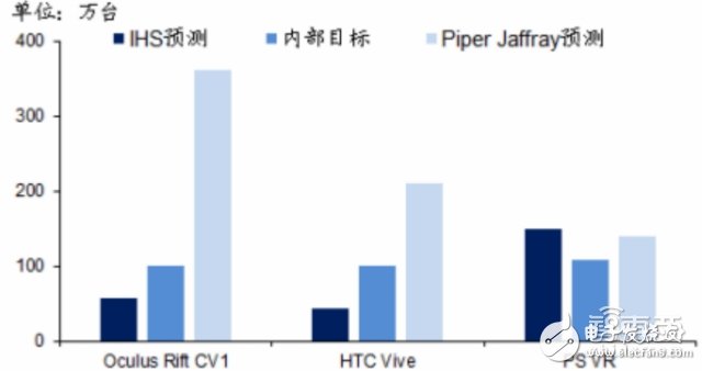 The three major VR heads behind the supply chain are all "exposure"