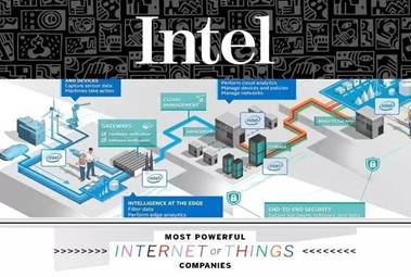 What technology giants covet the Internet of Things?