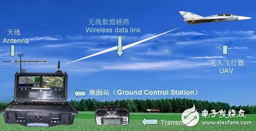 Have you seen a 4G signal controlled drone?