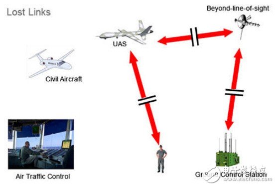 Have you seen a 4G signal controlled drone?