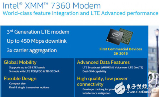 Mobile chip lost, can Intel reunite with the baseband