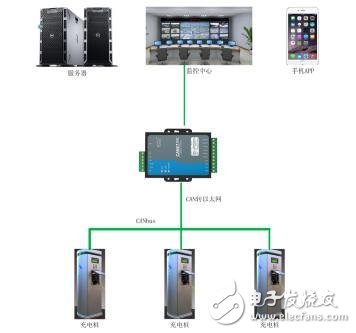 Application of ZigBee and GPRS in charging pile