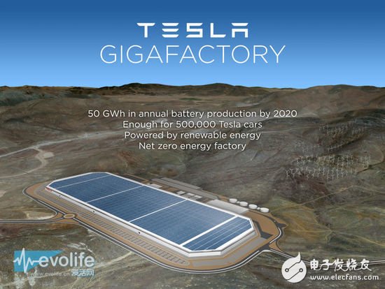 Tesla battery factory still lacks money Panasonic is willing to lend a helping hand