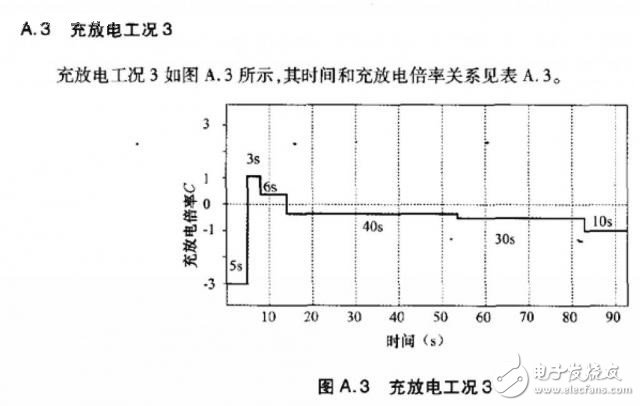 Depth analysis SOC accuracy verification method