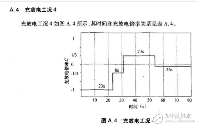 Depth analysis SOC accuracy verification method