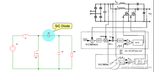 SiC makes communication power supply PFC design more efficient and simpler