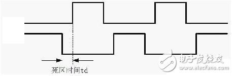 Power supply reliability design