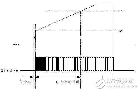 Power supply reliability design