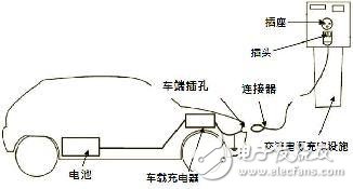 How to distinguish DC charging pile and AC charging pile?