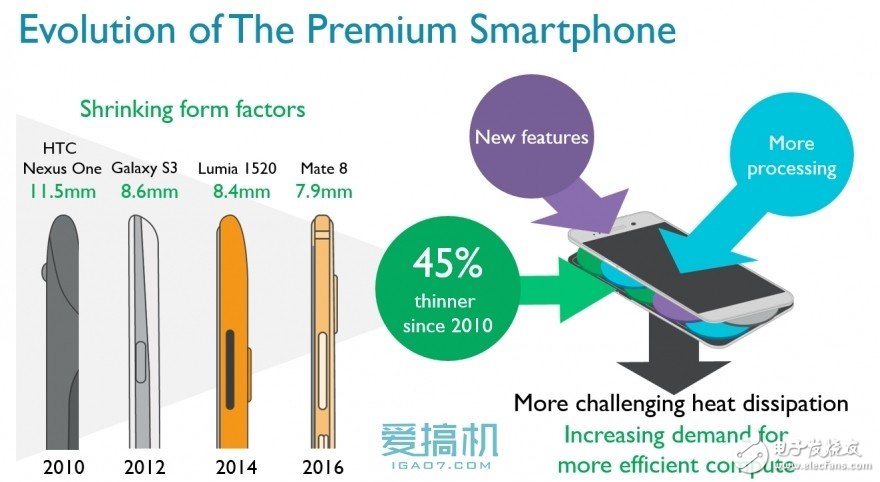 ARM's new Cortex-A73 architecture detailed!