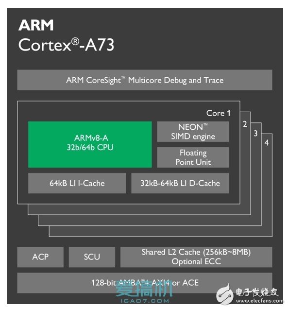 ARM's new Cortex-A73 architecture detailed!