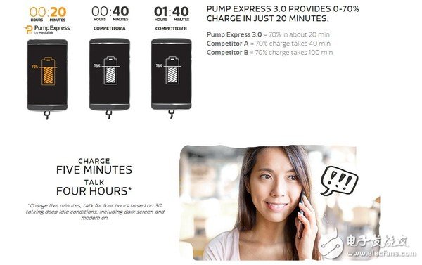 "Charging for 5 minutes, more than two hours" is the PE3.0?