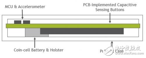 How do chip-scale MCUs fit into the size limitations of wearable designs?