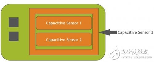 How do chip-scale MCUs fit into the size limitations of wearable designs?