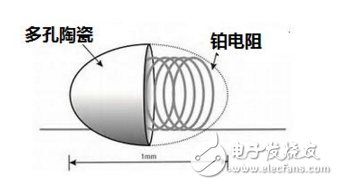 Common gas sensor knowledge inventory