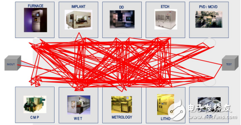 "Made in China 2025" and the role of chips in the field of automobile manufacturing